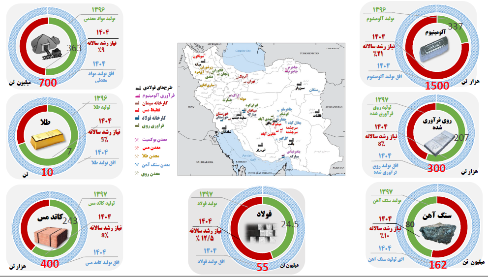 معدن: ناجی اقتصاد ایران