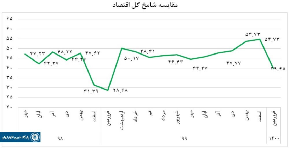 تعطیلات نوروزی و کرونا ترمز شامخ را کشید تعطیلات نوروزی و کرونا ترمز شامخ را کشید