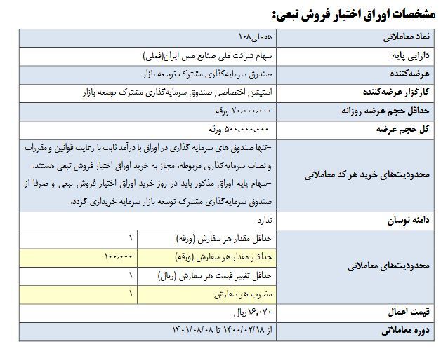 اوراق اختیار فروش تبعی سهام شرکت ملی صنایع مس ایران (هفملی۱۰۸) عرضه میشود اوراق اختیار فروش تبعی سهام شرکت ملی صنایع مس ایران (هفملی۱۰۸) عرضه میشود