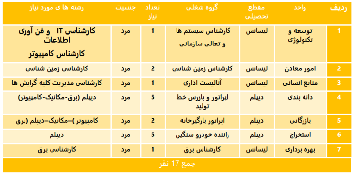 آگهی استخدام شرکت فولاد سنگ مبارکه