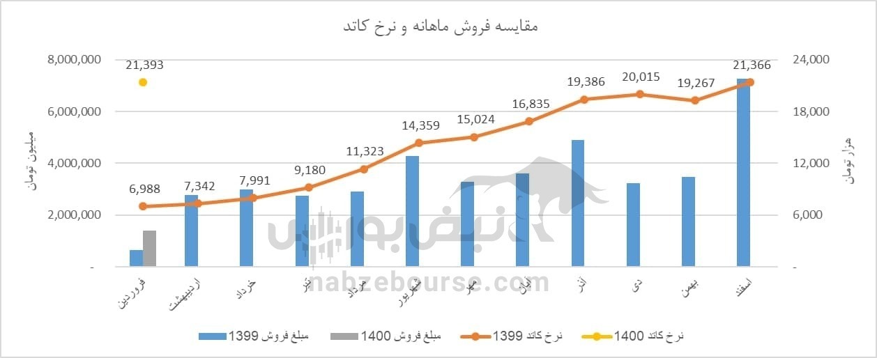 نقطه بازگشت فملی کجاست؟ نقطه بازگشت فملی کجاست؟