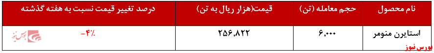 عرضه ۶.۰۰۰ تن استایرن منومر عرضه ۶.۰۰۰ تن استایرن منومر