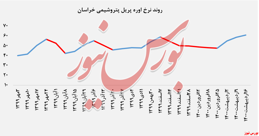 عرضه ۳۳۰ تن کریستال ملامین عرضه ۳۳۰ تن کریستال ملامین