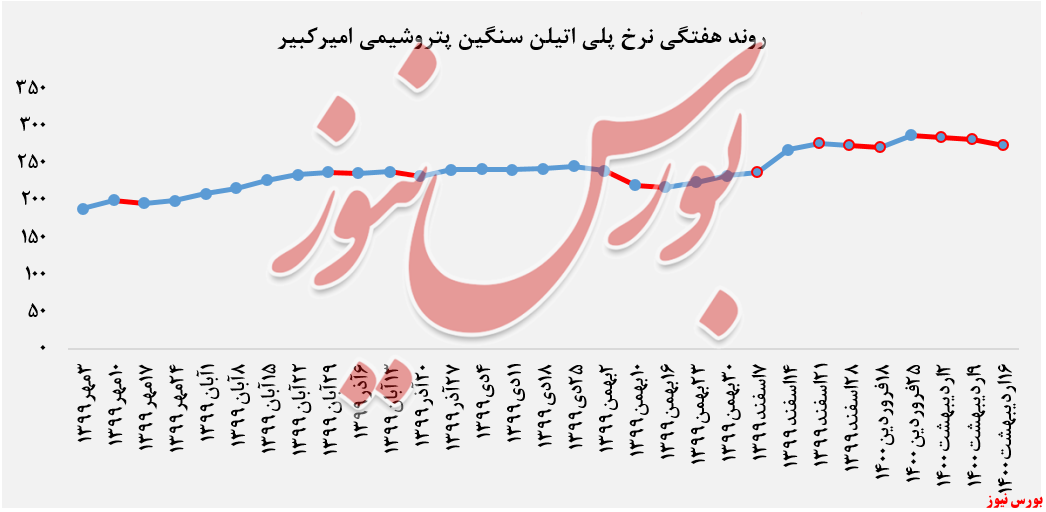 عرضه۲.۴۵۰ تن پلیاتیلن سنگین عرضه۲.۴۵۰ تن پلیاتیلن سنگین