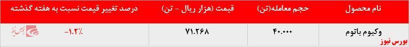 ترمز رشد نرخ فروش وکیوم باتوم 