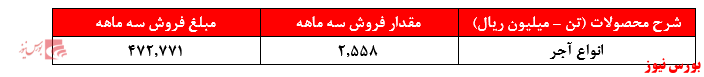 شاید فقط گرههای معاملاتی به داد سهامداران شاید فقط گرههای معاملاتی به داد سهامداران