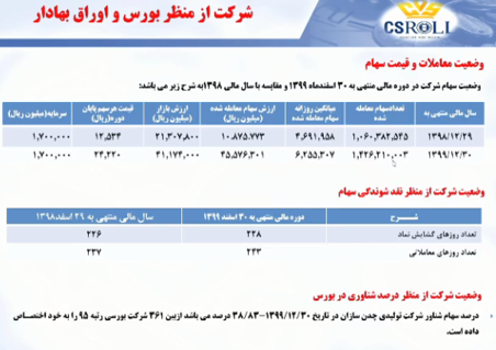 پرداخت سود ۵۷۰ ریالی 