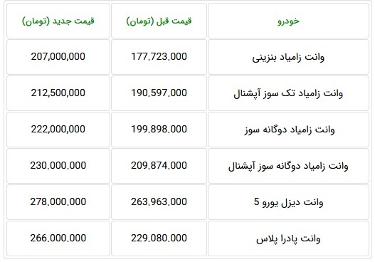 زامیاد ۶ محصول را بین ۳۷ تا ۱۵ میلیون تومان گران کرد + جدول قیمت&zwnj;ها