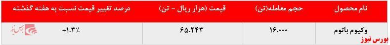 عرضه ۱۶.۰۰۰ تن وکیوم باتوم توسط 