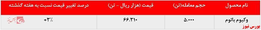 عرضه ۵.۰۰۰ تن وکیوم باتوم توسط عرضه ۵.۰۰۰ تن وکیوم باتوم توسط