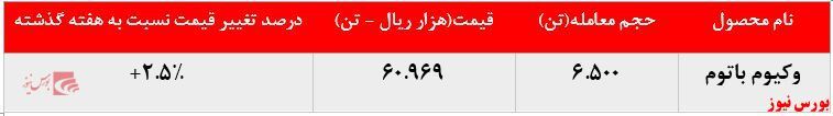 عرضه ۶.۵۰۰ تنی وکیوم باتوم توسط عرضه ۶.۵۰۰ تنی وکیوم باتوم توسط