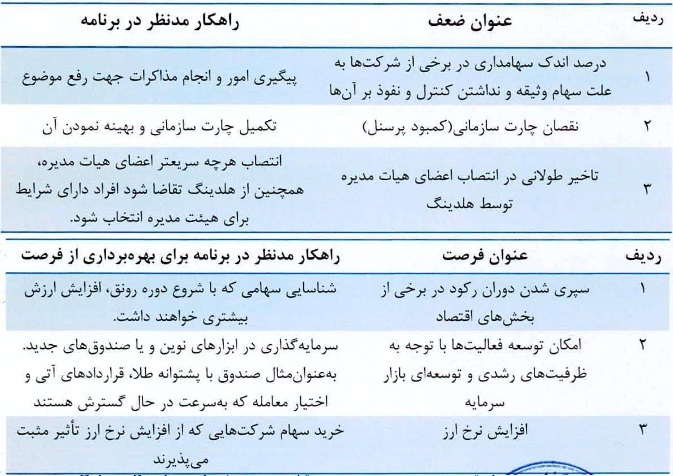 شرکت ۳۰۰ میلیارد تومانی با درج نماد آماده عرضه اولیه ۲۰ درصدی شد + مشخصات شرکت ۳۰۰ میلیارد تومانی با درج نماد آماده عرضه اولیه ۲۰ درصدی شد + مشخصات