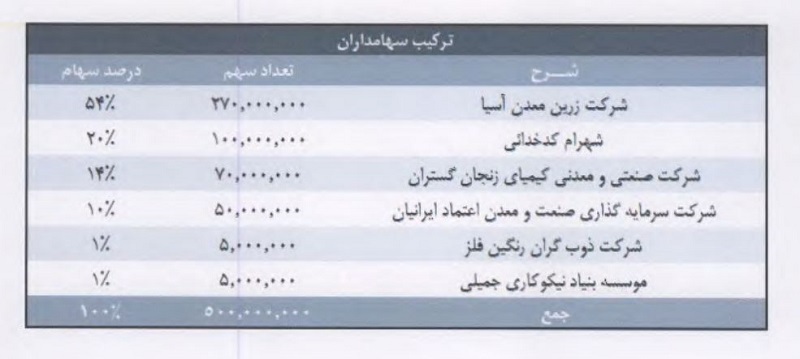 عرضه اولیه «فگستر» بخریم یا نخریم؟ عرضه اولیه «فگستر» بخریم یا نخریم؟