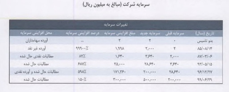 عرضه اولیه «فگستر» بخریم یا نخریم؟ عرضه اولیه «فگستر» بخریم یا نخریم؟