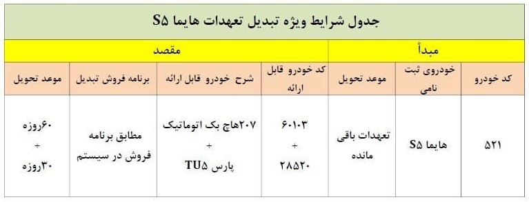 شرایط تبدیل ۳ محصول ایران خودرو به دیگر محصولات اعلام شد/ اعمال از امروز شرایط تبدیل ۳ محصول ایران خودرو به دیگر محصولات اعلام شد/ اعمال از امروز