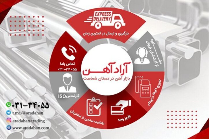 معرفی مجموعه آرادآهن، مجموعه‌ای معتبر جهت خرید آهن آلات