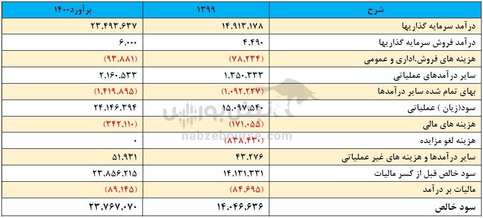 در مجمع اپال چه گذشت؟