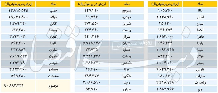 سهام عدالت در مرز دو کانال
