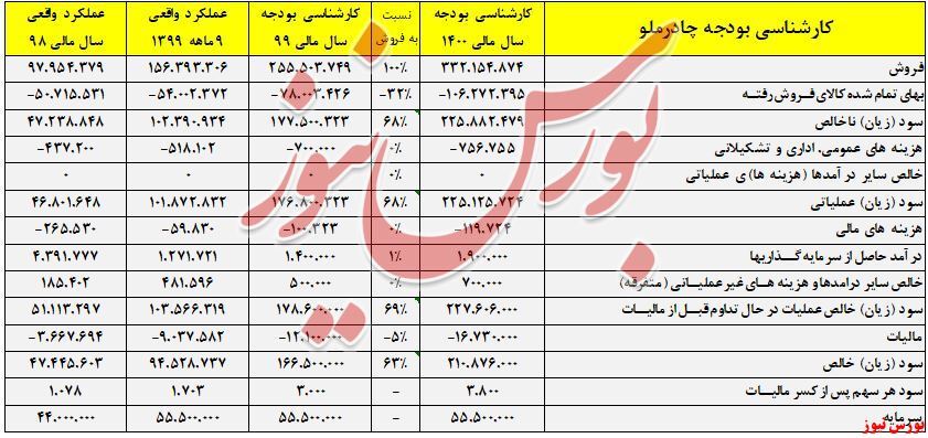 انتقال سود فولادسازان به سوی معادن سنگآهن انتقال سود فولادسازان به سوی معادن سنگآهن