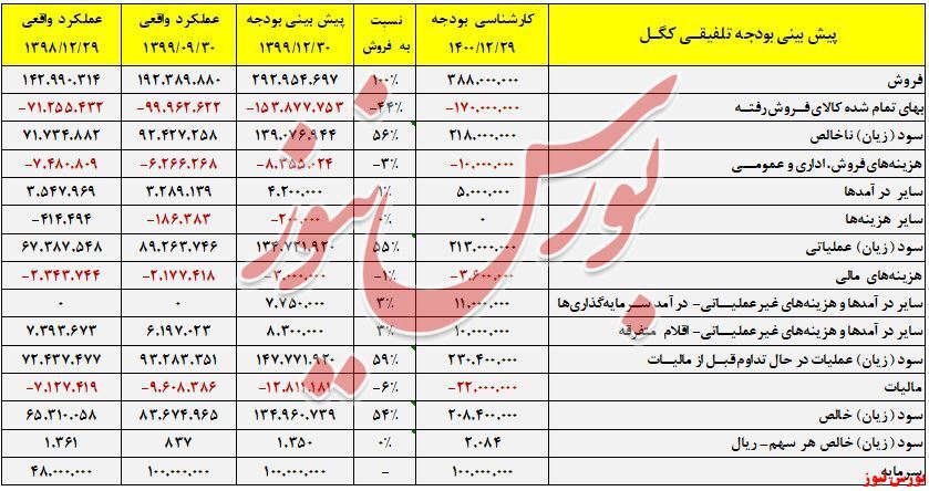 انتقال سود فولادسازان به سوی معادن سنگآهن انتقال سود فولادسازان به سوی معادن سنگآهن
