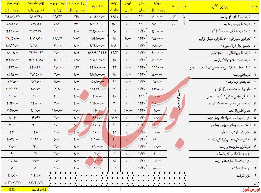 انتقال سود فولادسازان به سوی معادن سنگآهن انتقال سود فولادسازان به سوی معادن سنگآهن