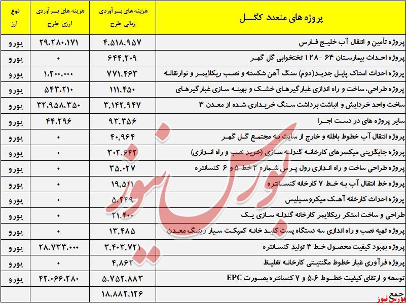 انتقال سود فولادسازان به سوی معادن سنگآهن انتقال سود فولادسازان به سوی معادن سنگآهن
