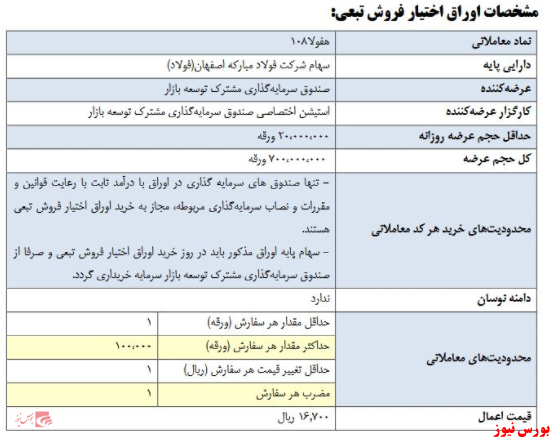 اوراق اختیار فروش تبعی سهام اوراق اختیار فروش تبعی سهام
