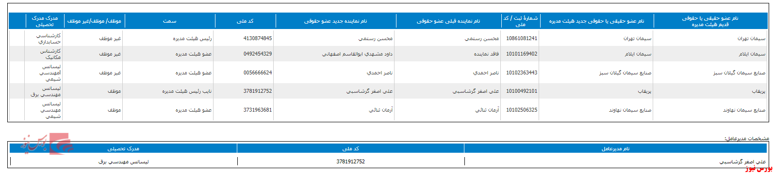 هیات مدیره هیات مدیره