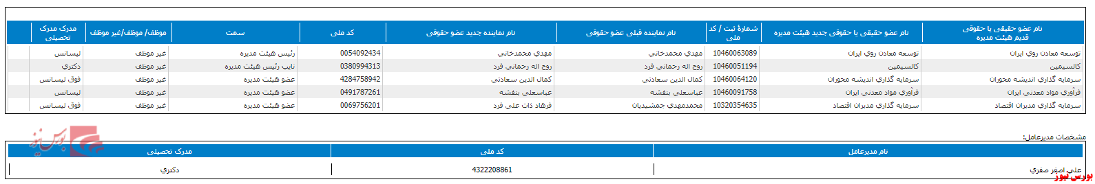 هیات مدیره 