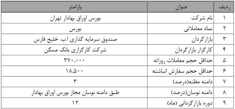 عملیات بازارگردانی سهام عملیات بازارگردانی سهام