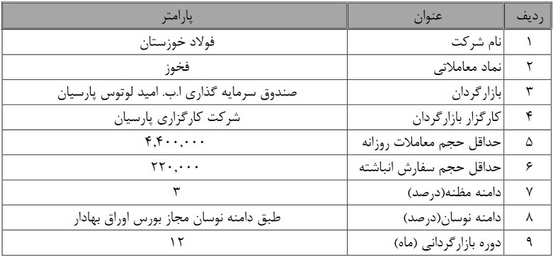 عملیات بازارگردانی سهام عملیات بازارگردانی سهام