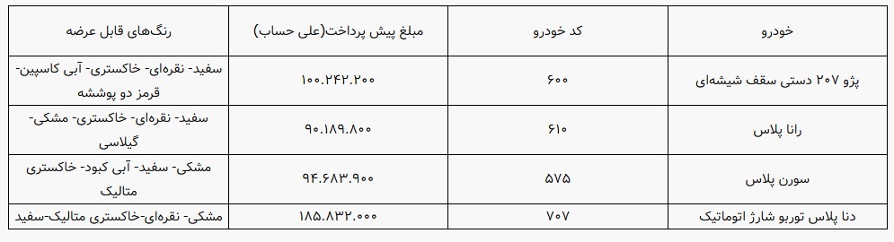 پیش فروش سه روزه ۴ محصول ایران خودرو اعلام شد / مبلغ و زمان تحویل پیش فروش سه روزه ۴ محصول ایران خودرو اعلام شد / مبلغ و زمان تحویل