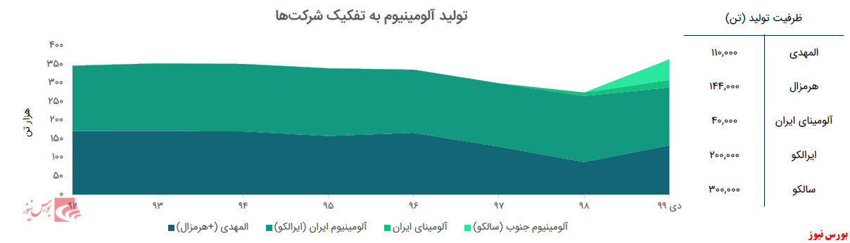صادرات عصای دست صادرات عصای دست