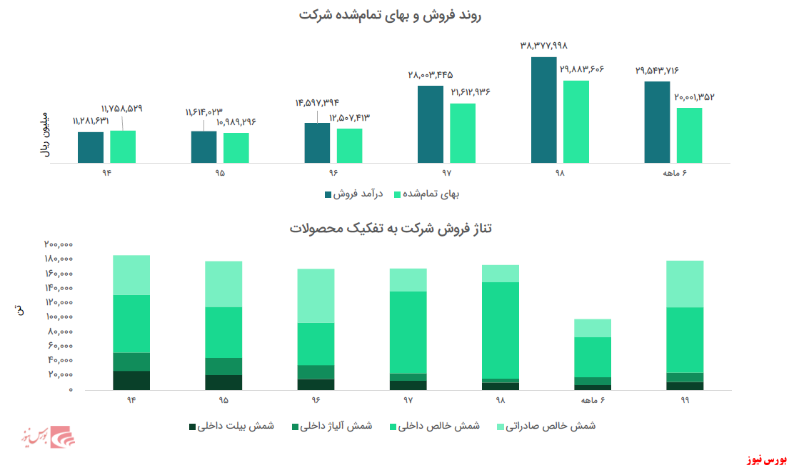 صادرات عصای دست صادرات عصای دست