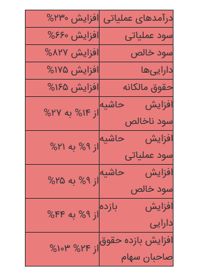 صادرات عصای دست صادرات عصای دست