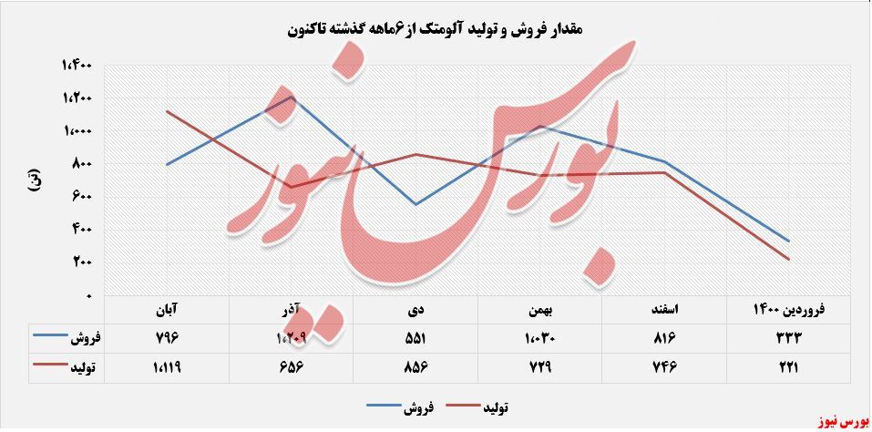 صادرات عصای دست صادرات عصای دست