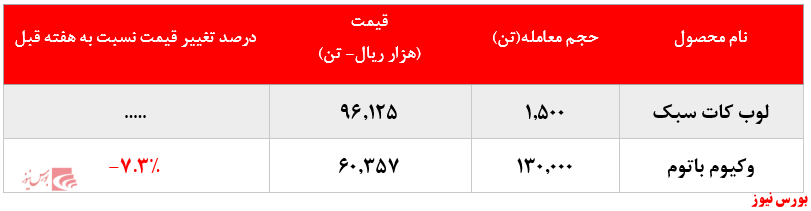 نرخ فروش وکیوم باتوم نرخ فروش وکیوم باتوم