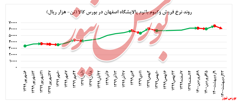 نرخ فروش وکیوم باتوم نرخ فروش وکیوم باتوم