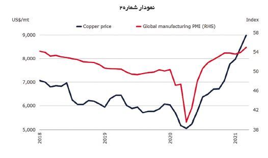 کامودیتیها در مسیر رونق کامودیتیها در مسیر رونق