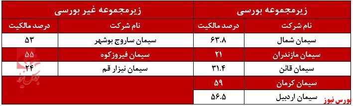 سود ۱.۰۶۳ ریالی هر سهم سیدکو در سال ۱۳۹۹/ رشد ۱۳۵ درصدی درآمدهای سیدکو سود ۱.۰۶۳ ریالی هر سهم سیدکو در سال ۱۳۹۹/ رشد ۱۳۵ درصدی درآمدهای سیدکو