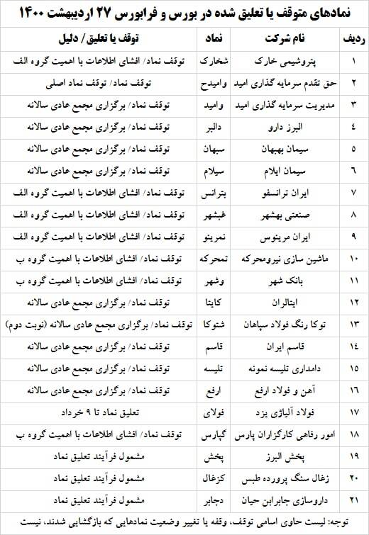 معاملات دو بانکی امروز تایید نشد معاملات دو بانکی امروز تایید نشد