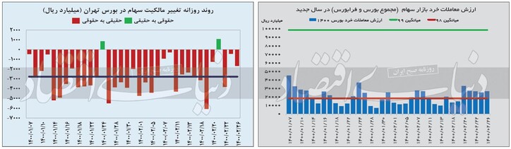 مارو پله پرریسک در بورس