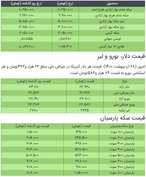 قیمت سکه، طلا و دلار در بازار امروز + جدول/ ۲۸ اردیبهشت ۱۴۰۰