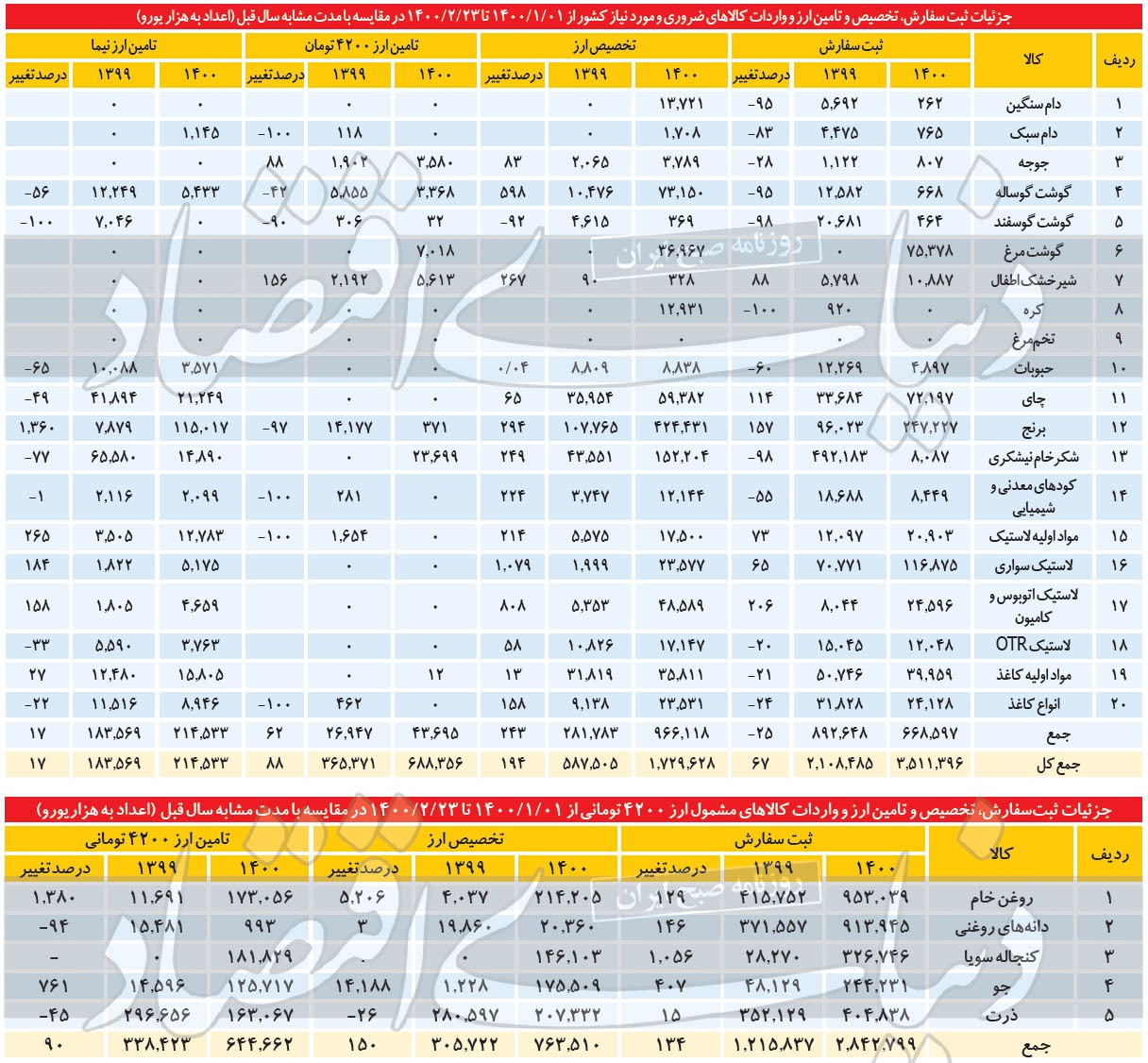 شعاع توزیع دلار ۴۲۰۰ شعاع توزیع دلار ۴۲۰۰