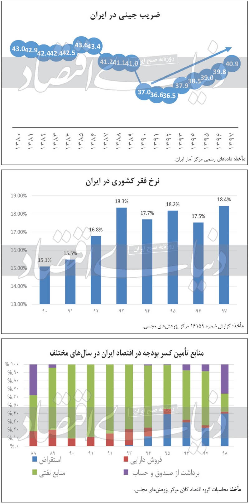 سه نشان با یک سیاست مالیاتی سه نشان با یک سیاست مالیاتی