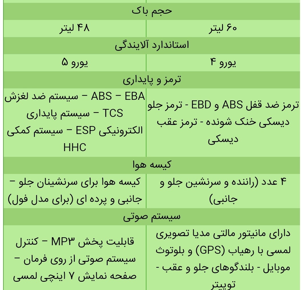 معرفی دنا پلاس توربو و مقایسه با آریزو ۵+ مشخصات فنی و تصاویر معرفی دنا پلاس توربو و مقایسه با آریزو ۵+ مشخصات فنی و تصاویر
