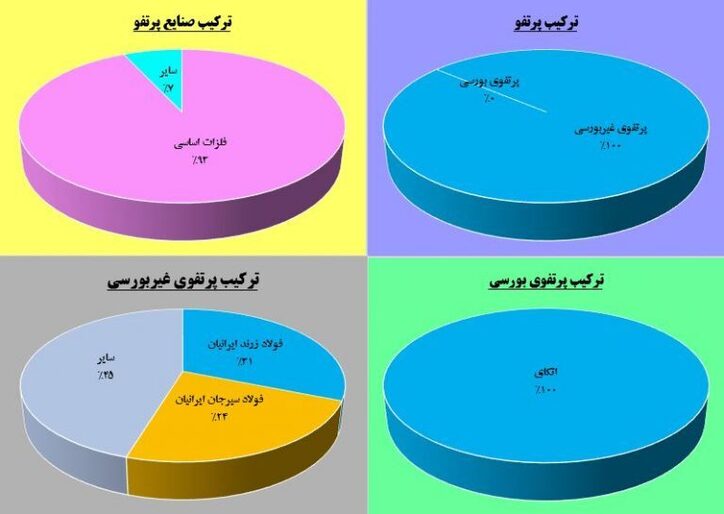 سودسازی به استقامت فولاد/ «میدکو» به باشگاه ۲۰ هزارتایی‌ها می‌رسد