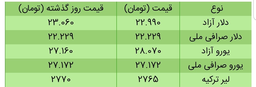 قیمت سکه، طلا و دلار در بازار امروز + جدول/۳۱ اردیبهشت ۱۴۰۰