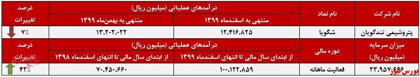 روند صعودی روند صعودی