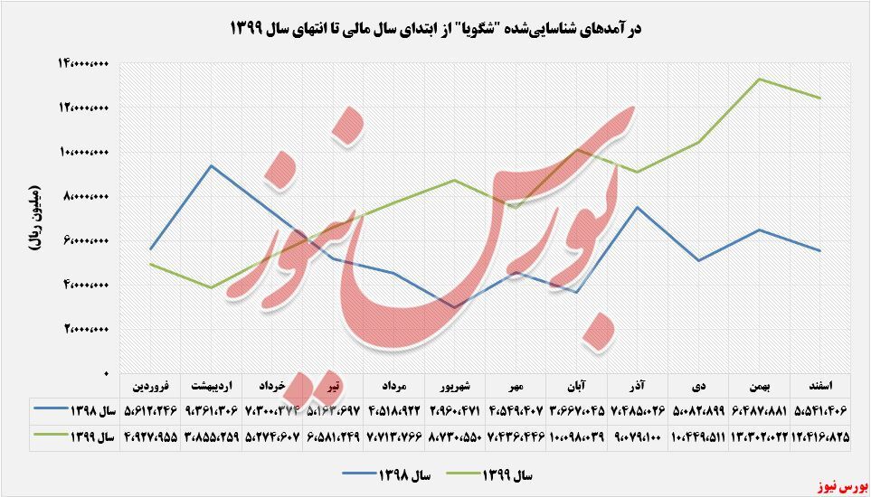 روند صعودی روند صعودی